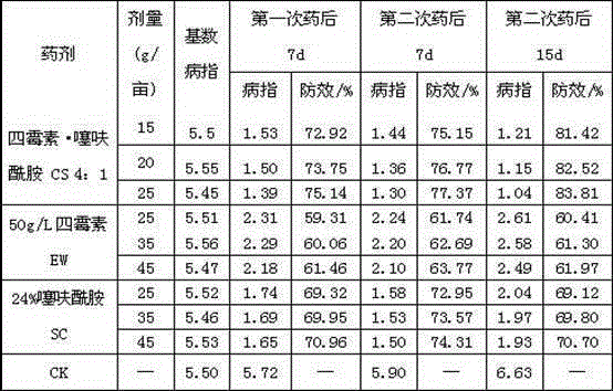 Bactericidal composition containing tetramycin and thifluzamide