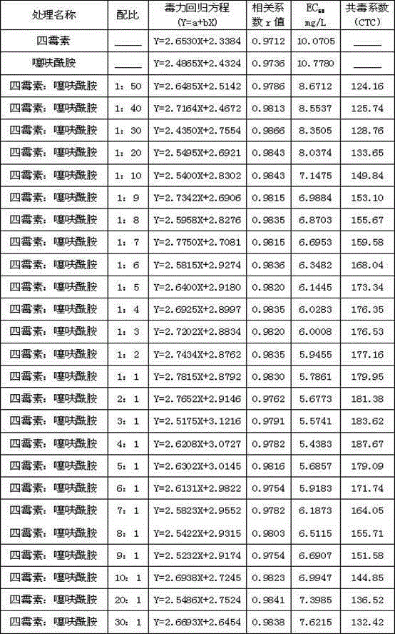 Bactericidal composition containing tetramycin and thifluzamide