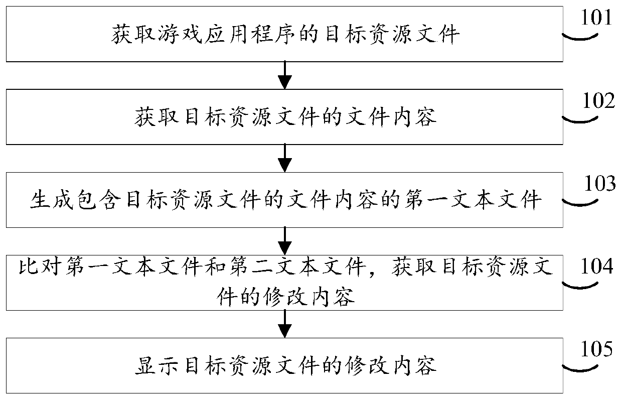 Game resource file analysis method and device, apparatus and storage medium