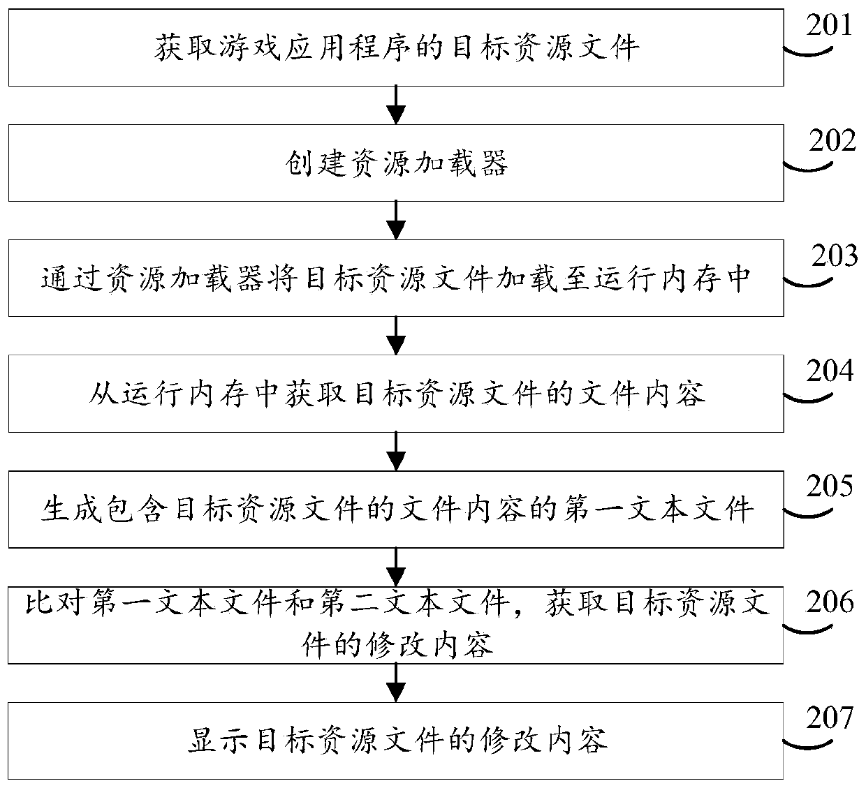 Game resource file analysis method and device, apparatus and storage medium