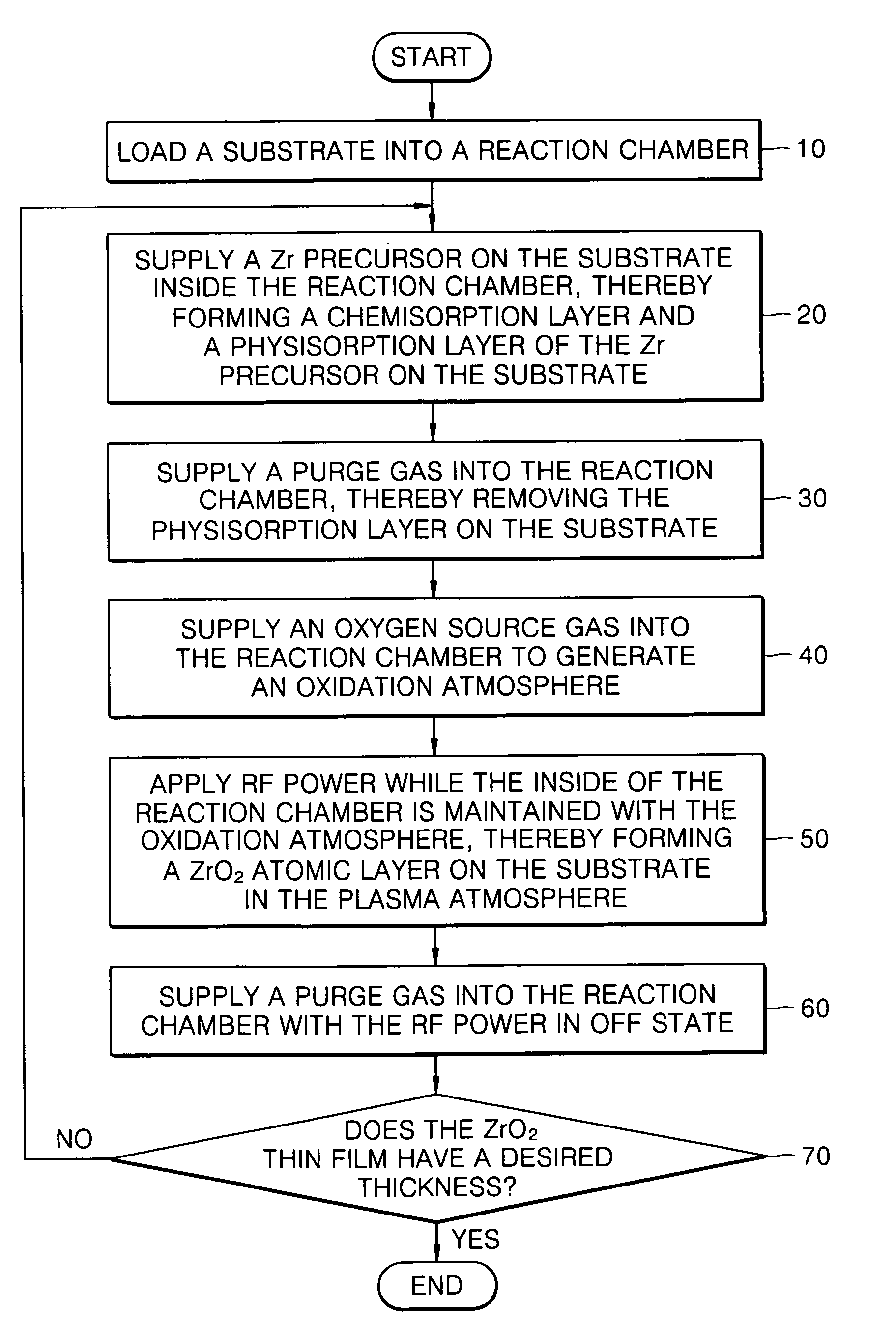 Method of forming a ZrO2 thin film using plasma enhanced atomic layer deposition and method of fabricating a capacitor of a semiconductor memory device having the thin film