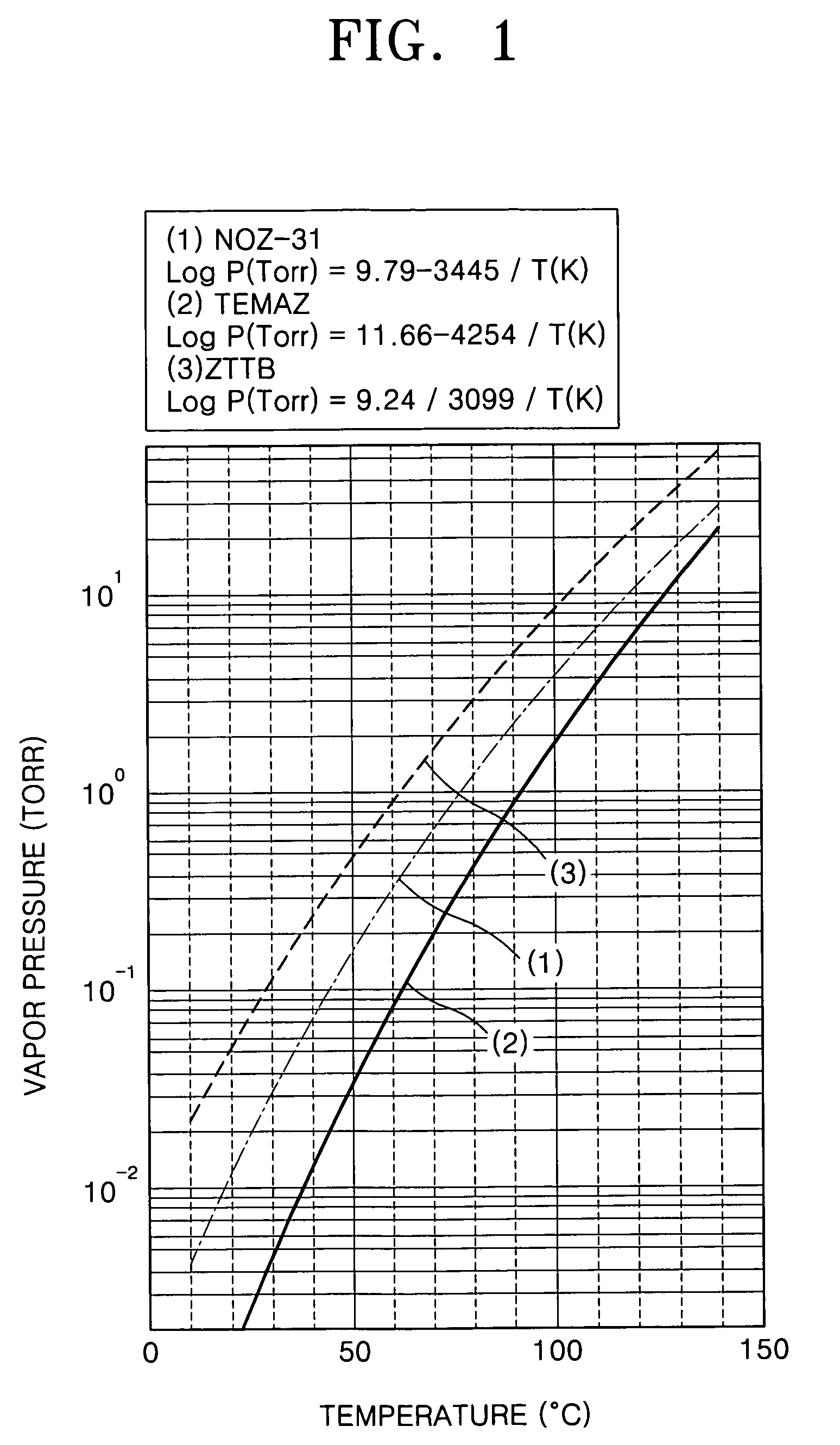 Method of forming a ZrO2 thin film using plasma enhanced atomic layer deposition and method of fabricating a capacitor of a semiconductor memory device having the thin film