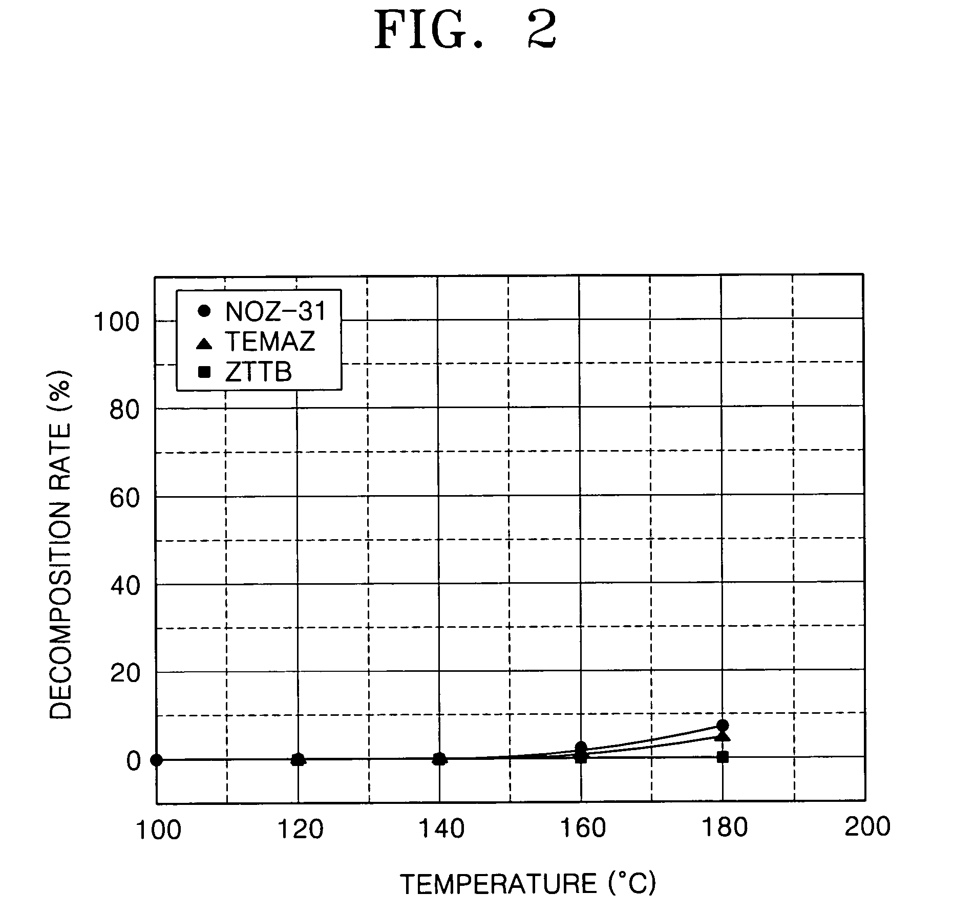 Method of forming a ZrO2 thin film using plasma enhanced atomic layer deposition and method of fabricating a capacitor of a semiconductor memory device having the thin film