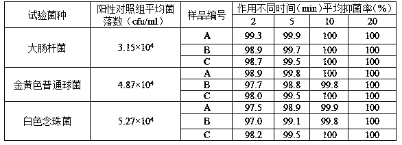 A kind of antibacterial gel containing iodine tincture and preparation method thereof