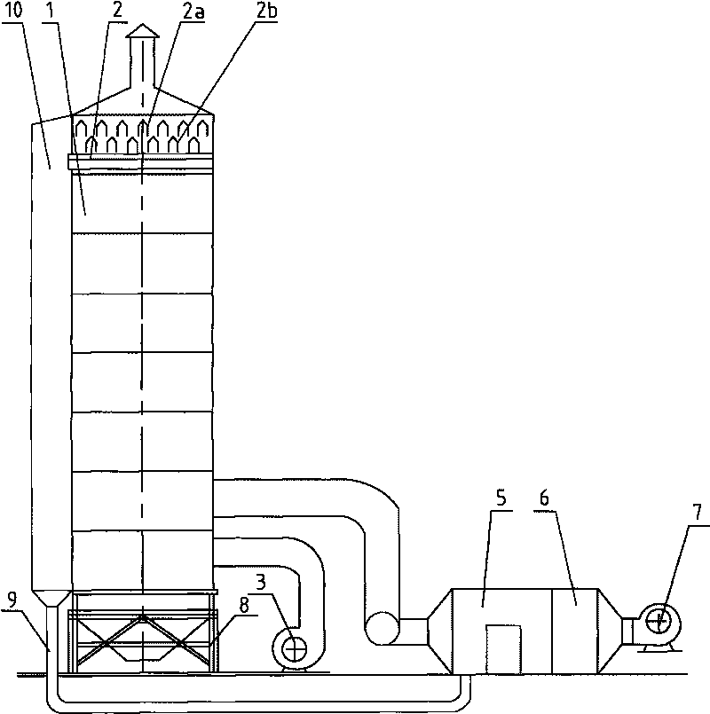 Energy-saving grain drying equipment