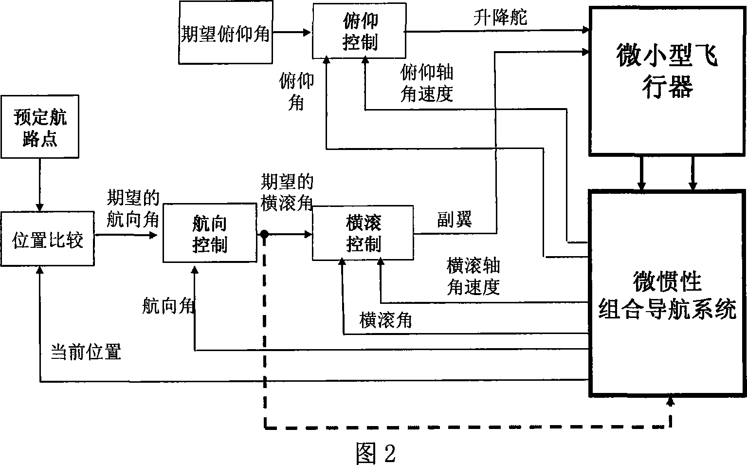 Attitude determination method of mini-aircraft inertial integrated navigation system