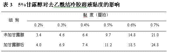 Betaxolol hydrochloride ion-sensitive eye-use in-situ gel and preparation method thereof