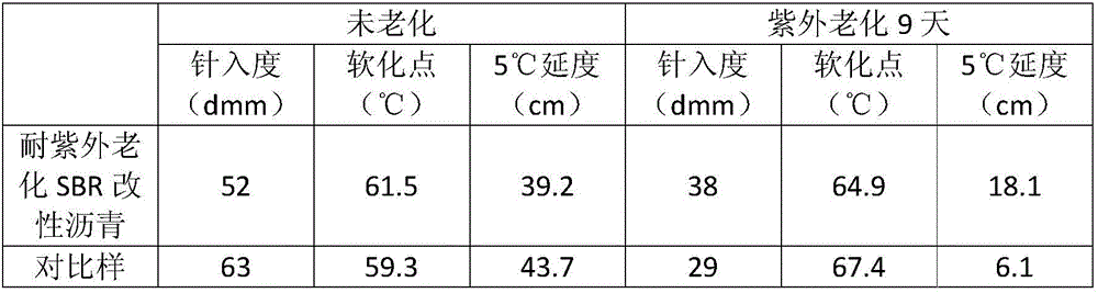 Sodium lignosulfonate grafted magnesium-aluminum-based LDH (layered double hydroxide) modifier, ultraviolet-aging-resistant SBR (styrene-butadiene rubber) modified asphalt and preparation method of ultraviolet-aging-resistant SBR modified asphalt