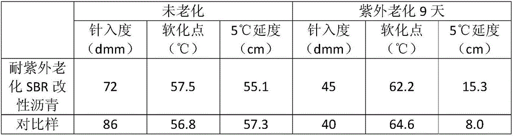 Sodium lignosulfonate grafted magnesium-aluminum-based LDH (layered double hydroxide) modifier, ultraviolet-aging-resistant SBR (styrene-butadiene rubber) modified asphalt and preparation method of ultraviolet-aging-resistant SBR modified asphalt