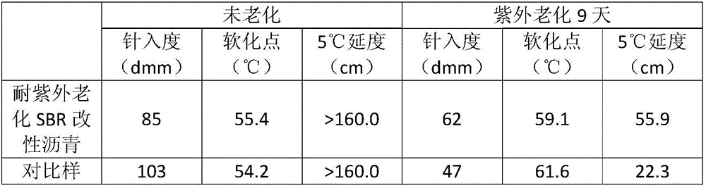 Sodium lignosulfonate grafted magnesium-aluminum-based LDH (layered double hydroxide) modifier, ultraviolet-aging-resistant SBR (styrene-butadiene rubber) modified asphalt and preparation method of ultraviolet-aging-resistant SBR modified asphalt