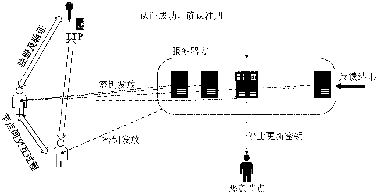 Reputation data processing method based on anonymous network and machine learning