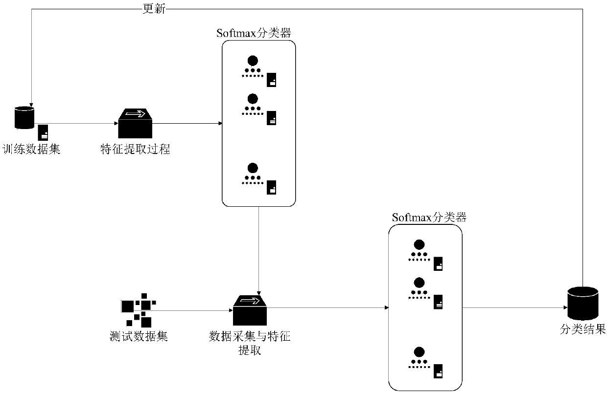 Reputation data processing method based on anonymous network and machine learning