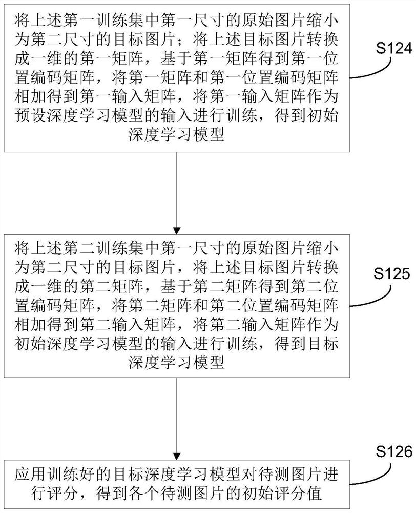 Picture screening method, system and equipment, and storage medium