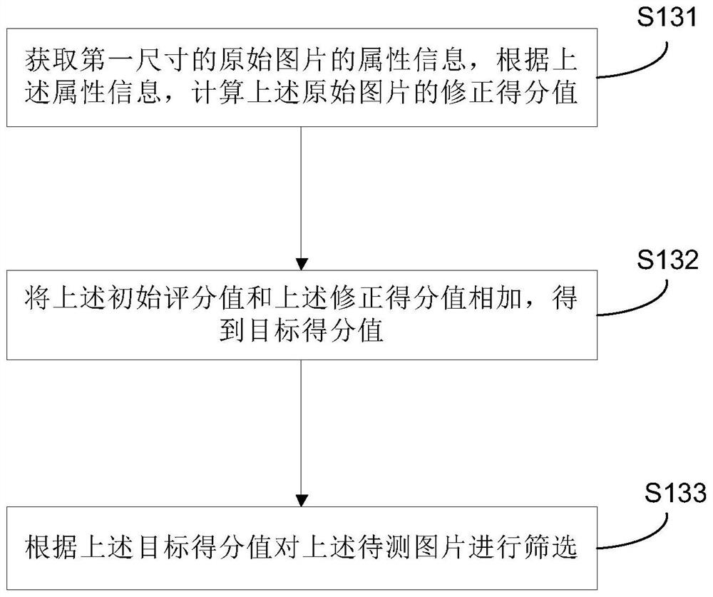 Picture screening method, system and equipment, and storage medium