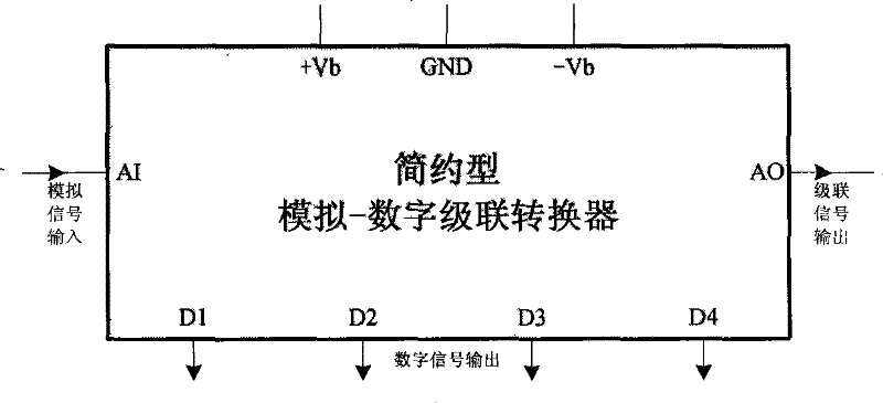 A/D direct computing conversion, A/D cascade converter and use thereof