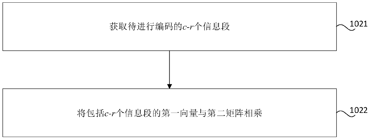 Data processing method and device