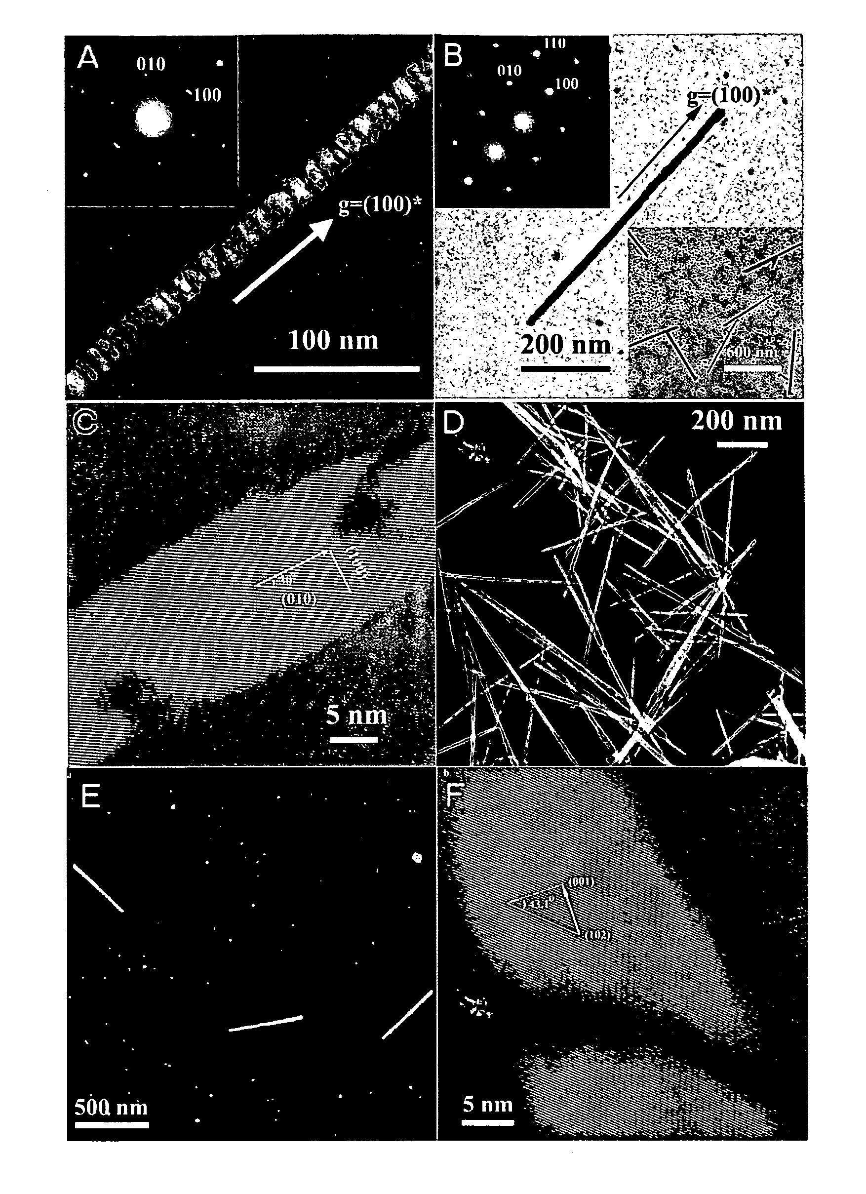 Inorganic nanowires