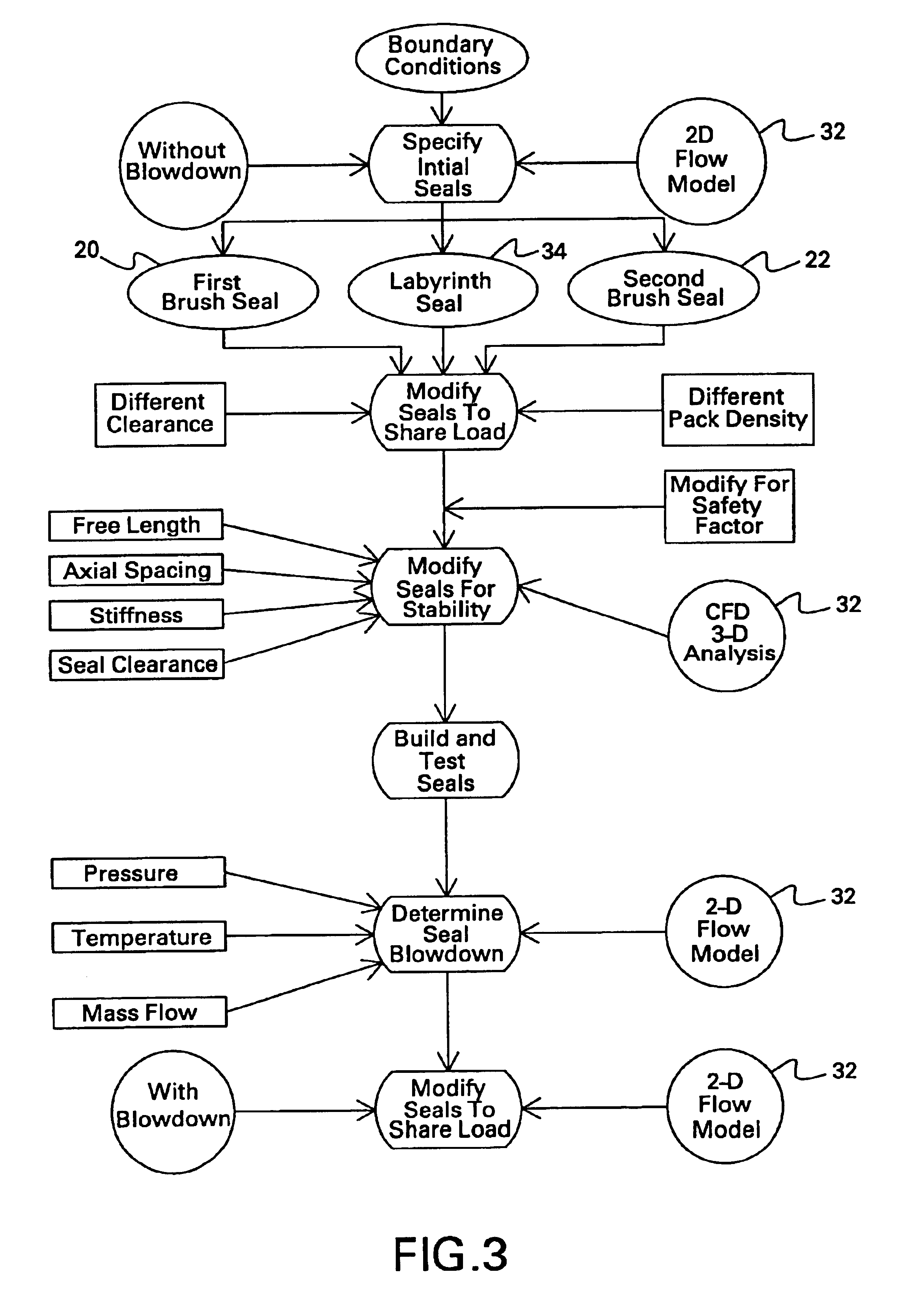 In situ load sharing brush seals