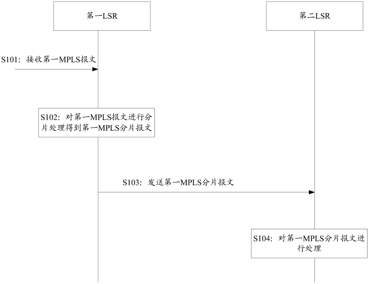 Message processing method, device and system