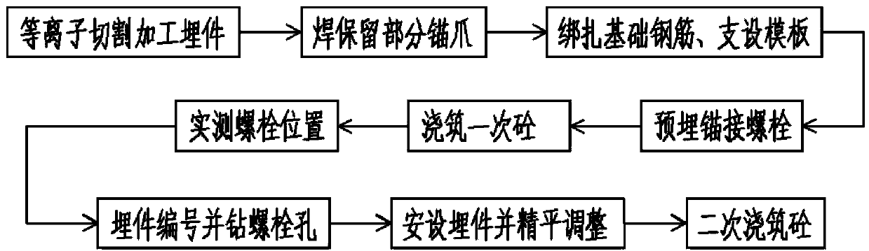 Super-long and large horizontal embedded part reverse construction method