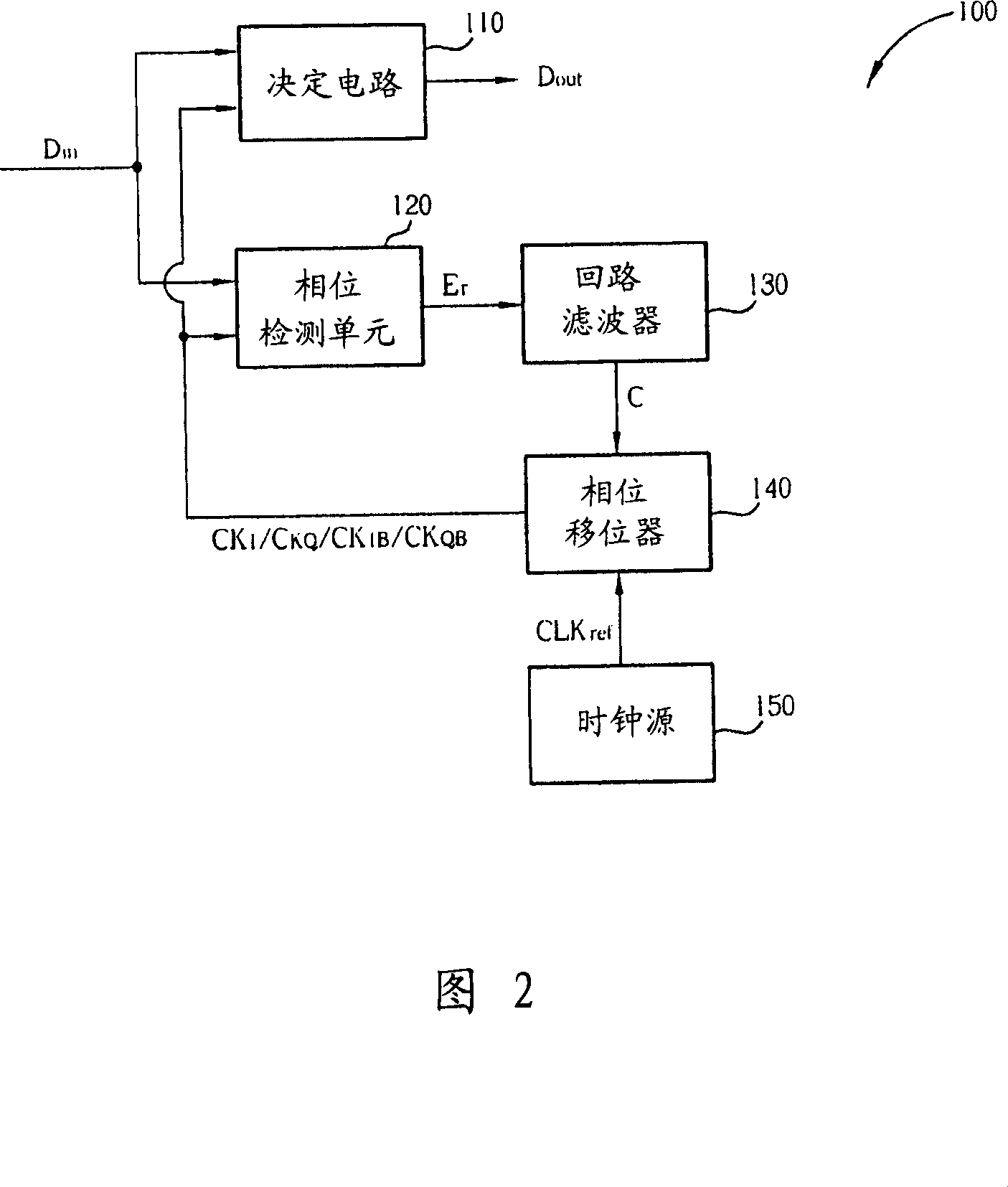 Method and circuit for sampling data