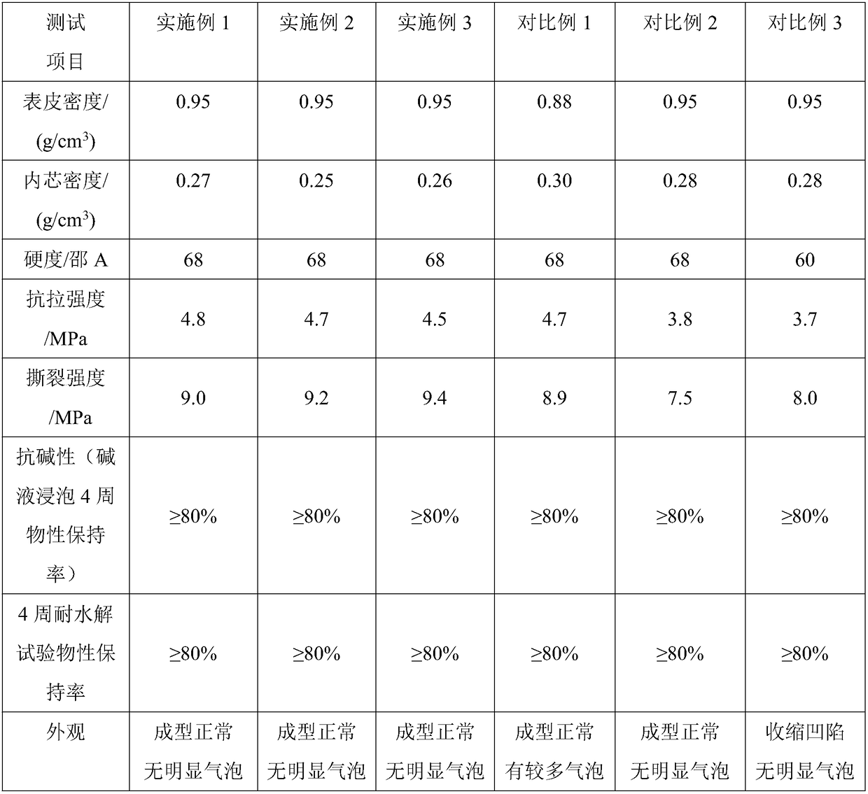 Polyurethane stock solution for cement baffle as well as preparation method and application of polyurethane stock solution