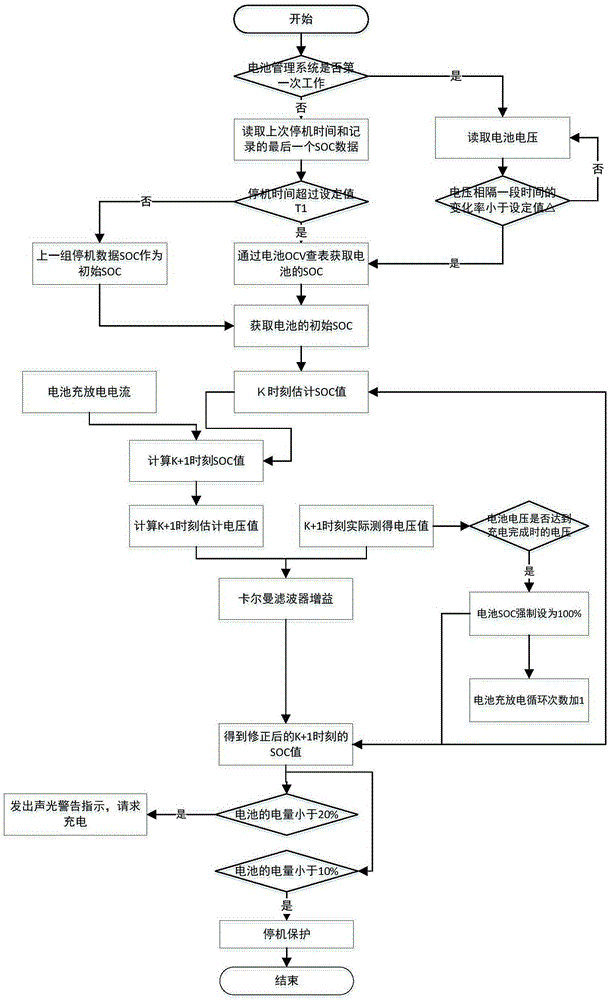 Battery charge state detecting method