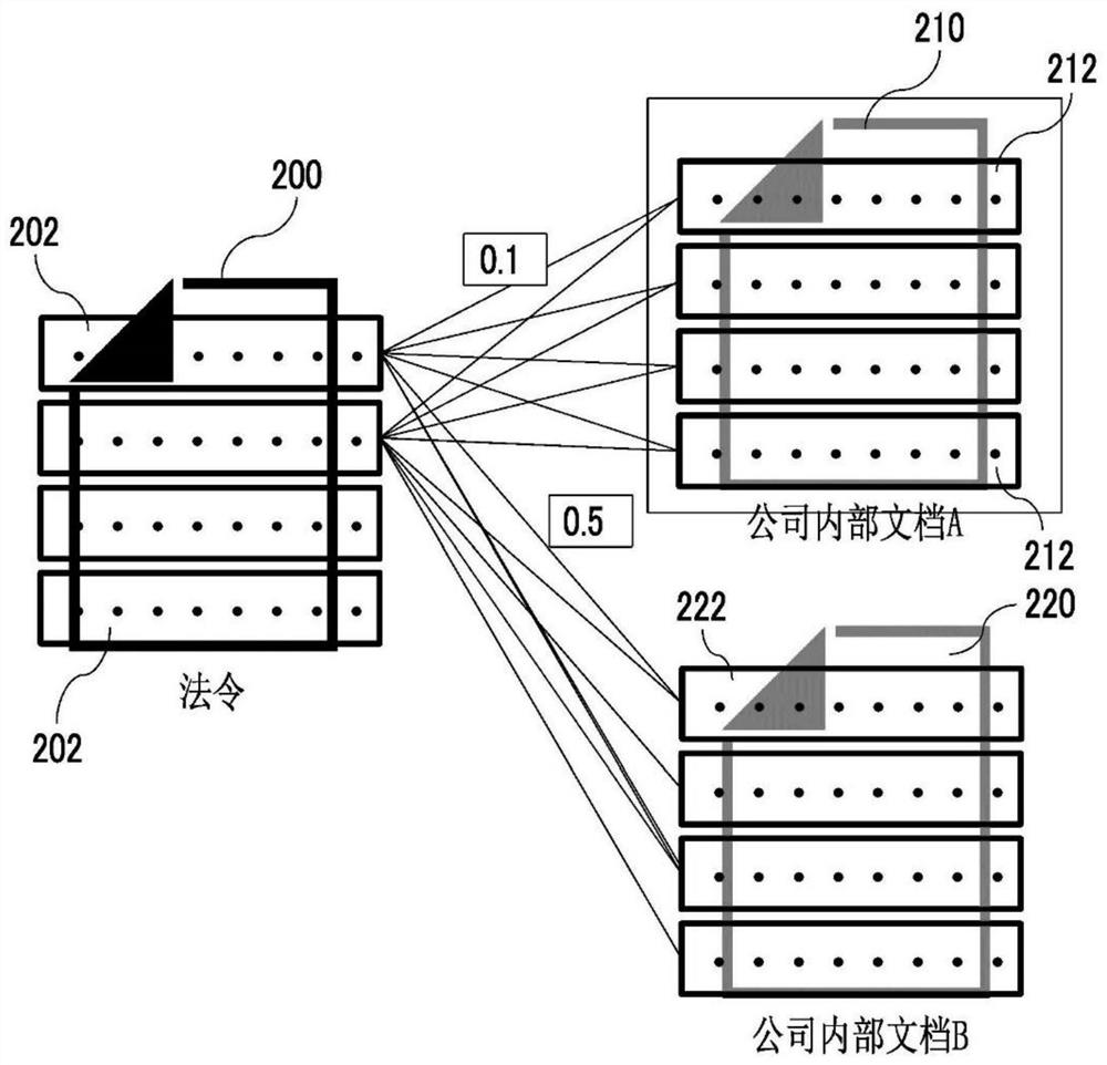 Information processing apparatus, storing program and information processing method