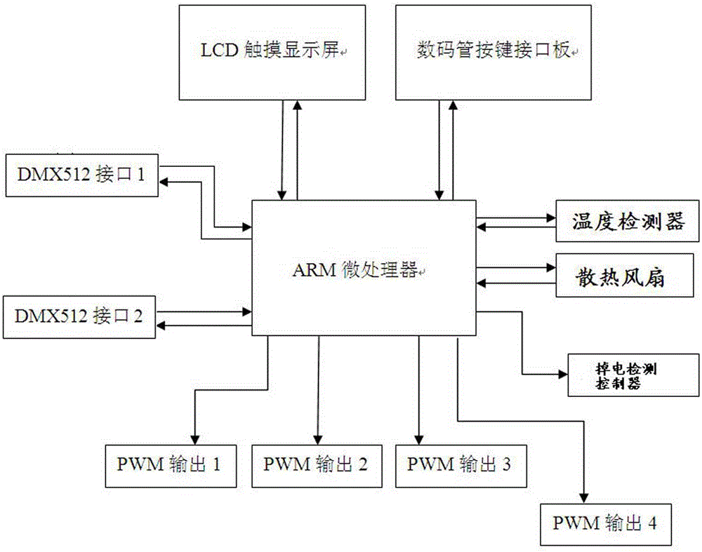 Precise color mixture driving control system and method of LED lamp