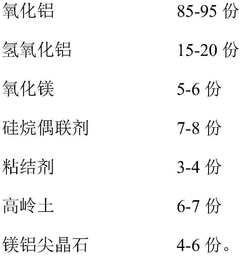 A kind of alumina ceramic and preparation method thereof