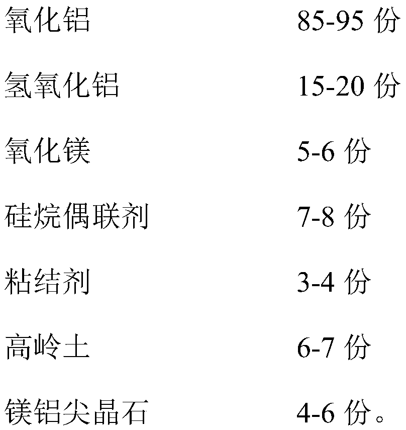 A kind of alumina ceramic and preparation method thereof