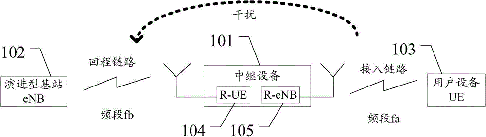 Method of reducing adjacent channel interference and relay equipment