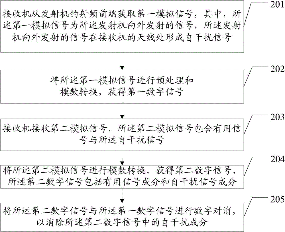 Method of reducing adjacent channel interference and relay equipment