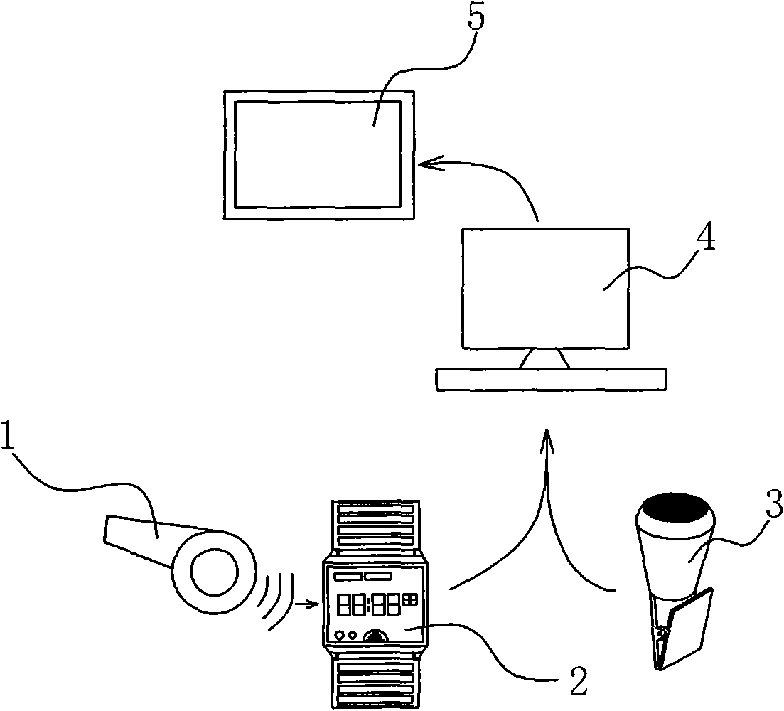 Judgment induction system