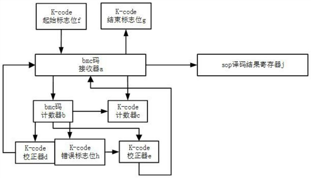 A kind of decoding method, storage device and decoder suitable for sop packets of usb-pd protocol