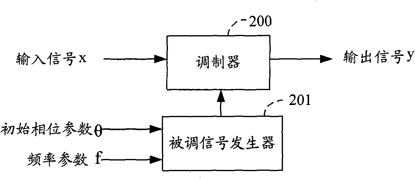 Method and device for reducing mutual interference of multiple carriers