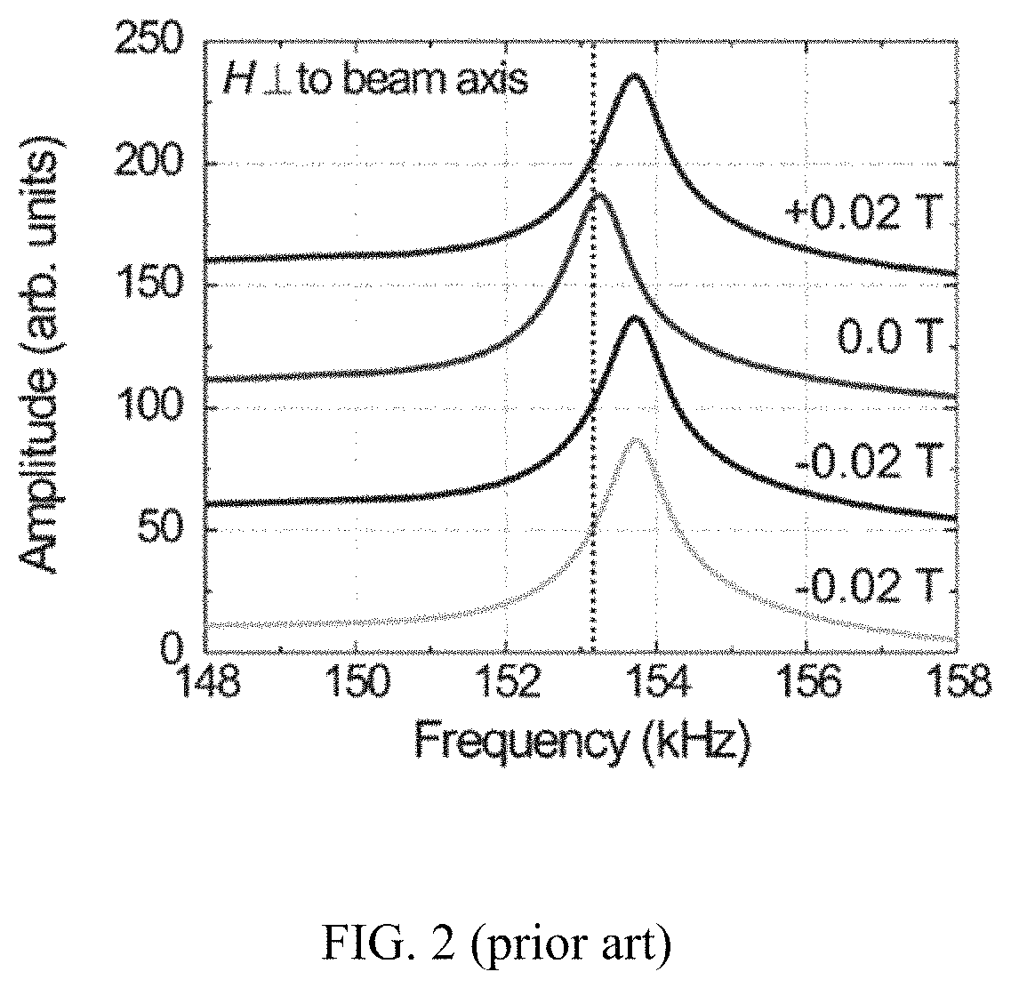 Ultra-low power magnetoelectric magnetic field sensor