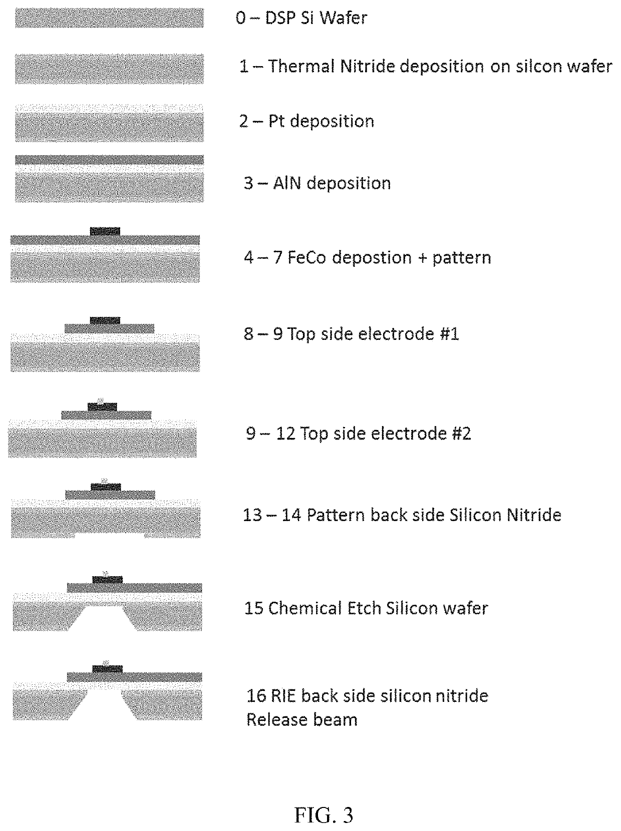 Ultra-low power magnetoelectric magnetic field sensor