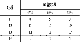 Greenhouse crop culturing substrate and preparation method thereof