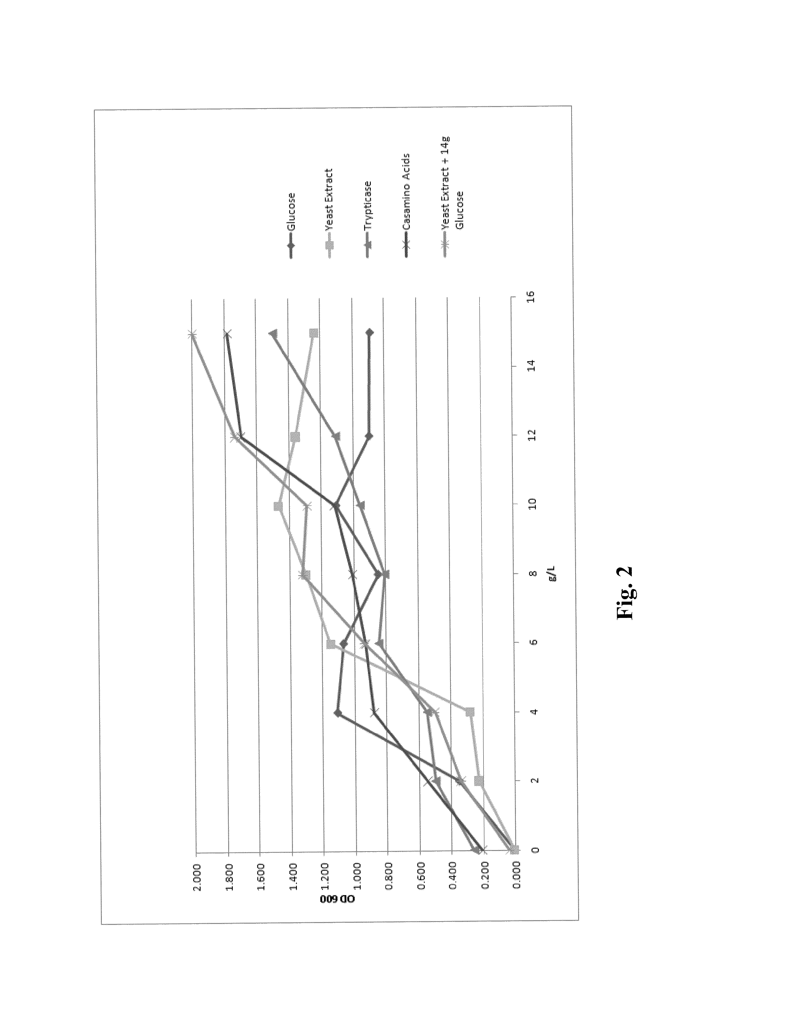 Process and composition for the manufacture of a microbial-based product