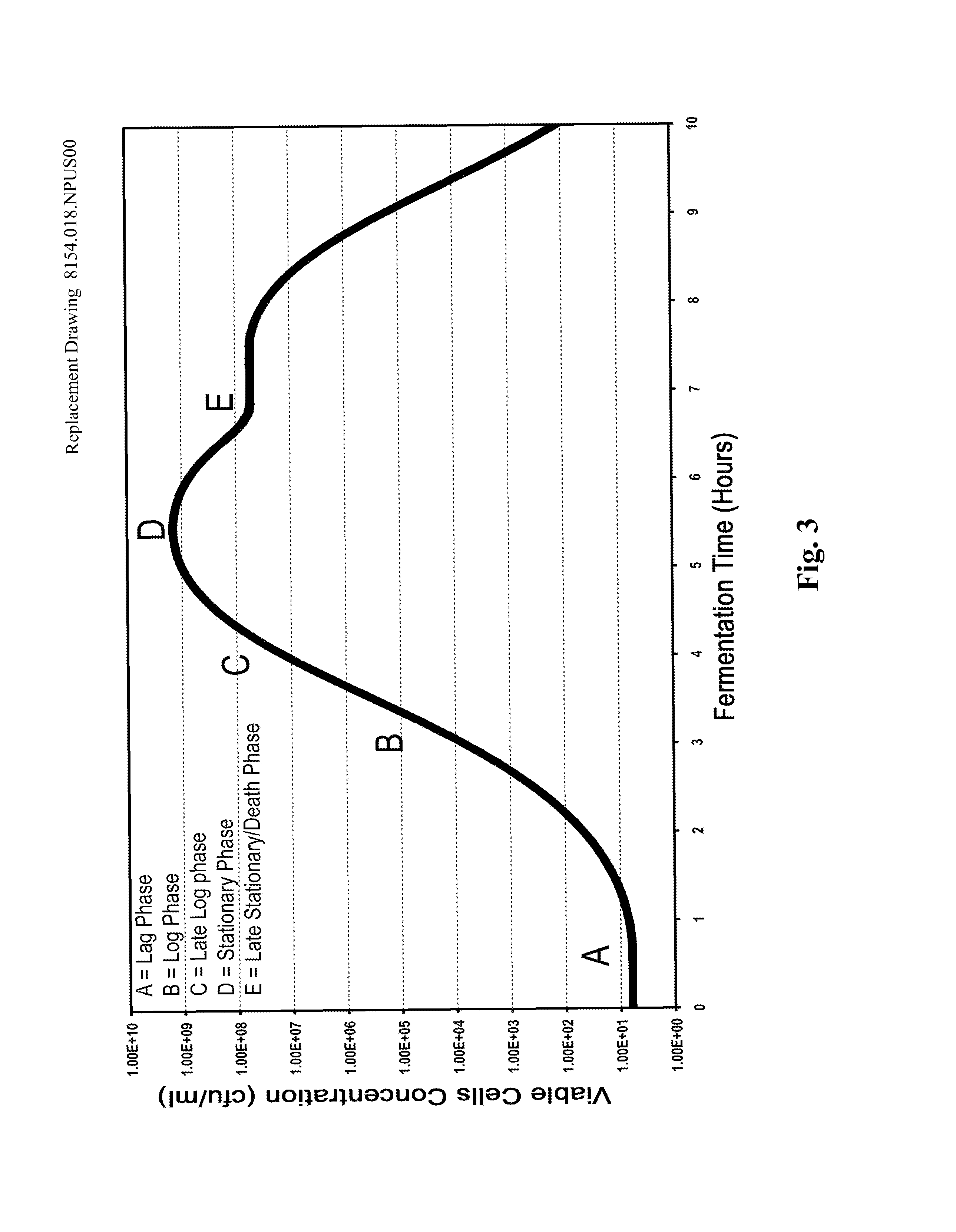 Process and composition for the manufacture of a microbial-based product