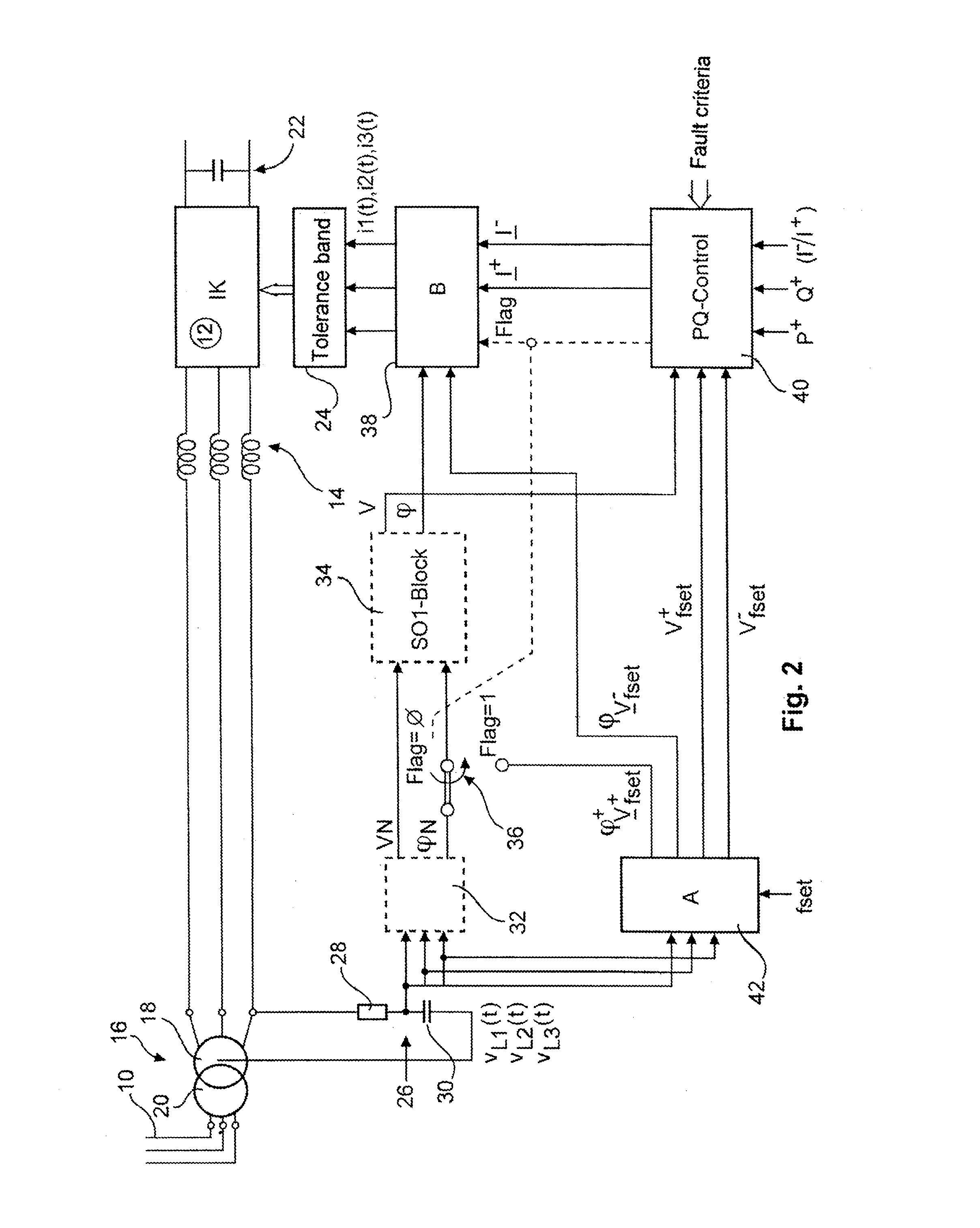 Method and apparatus for feeding electrical current into an electrical power supply system