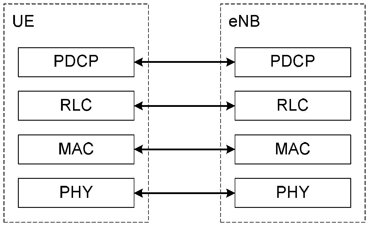 Cluster service realization method, system and network element