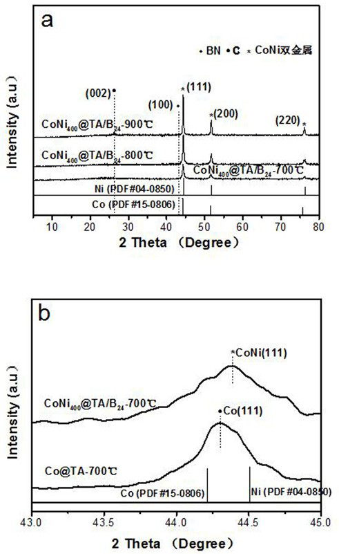 Preparation method of bayberry-shaped cobalt-nickel-boron composite carbon material proton membrane fuel cell catalyst