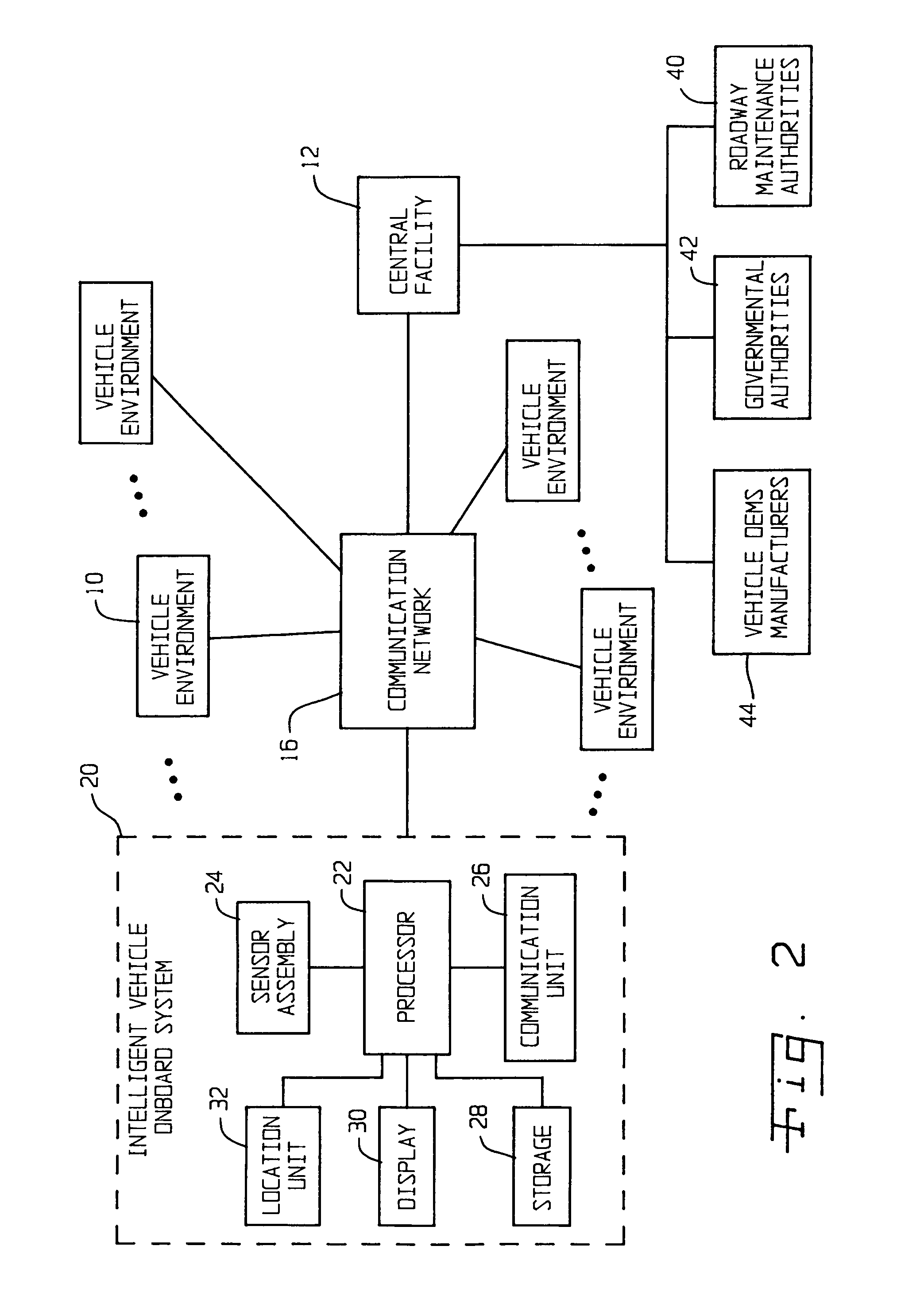 Centralized facility and intelligent on-board vehicle platform for collecting, analyzing and distributing information relating to transportation infrastructure and conditions