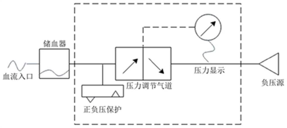 A high-precision venous drainage device