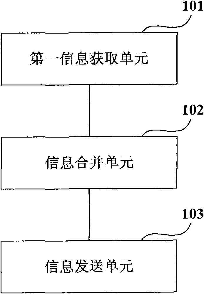 Disaster recovery method, device and system