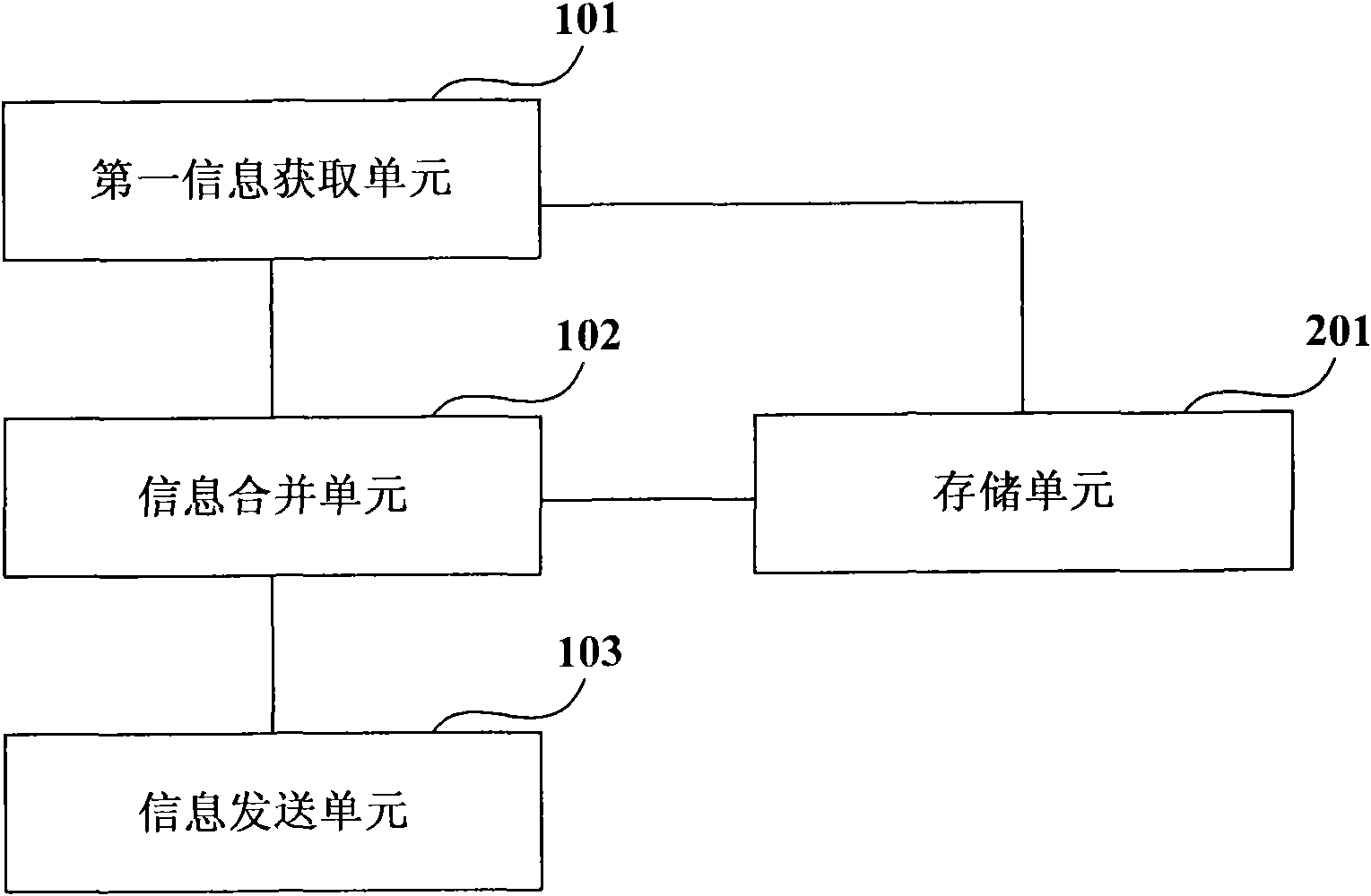 Disaster recovery method, device and system