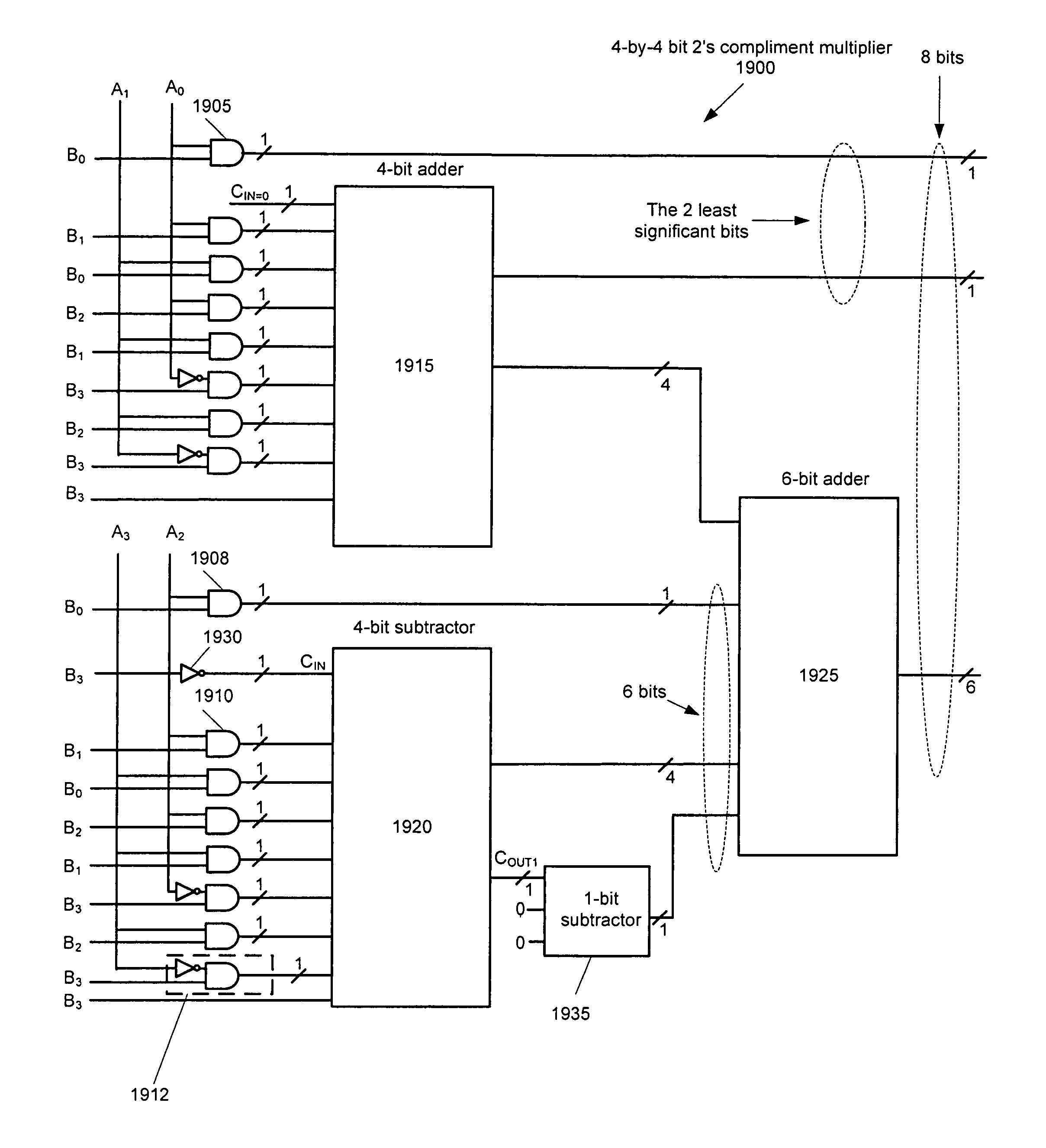 Method and apparatus for performing two's complement multiplication