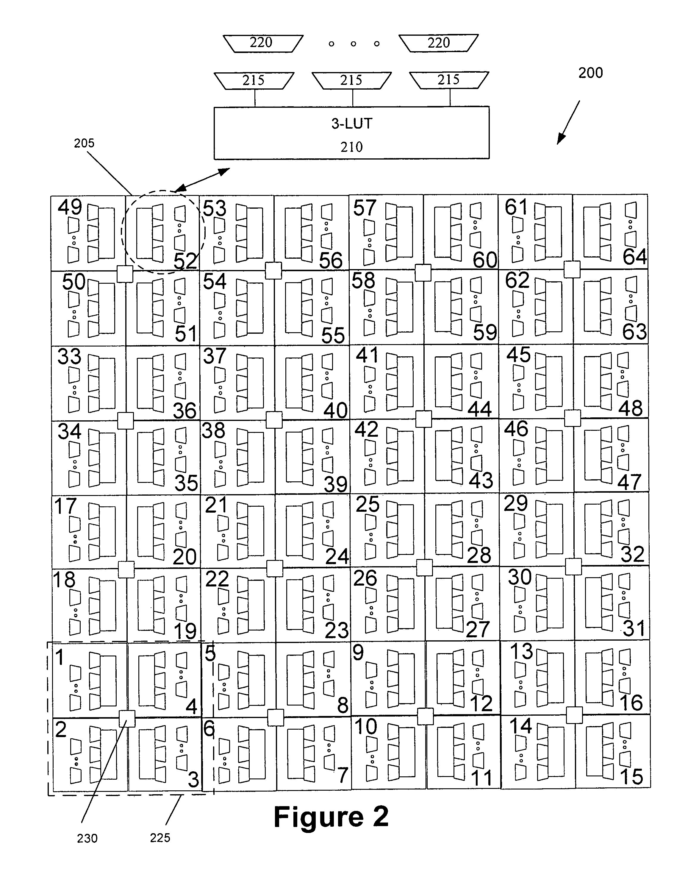 Method and apparatus for performing two's complement multiplication